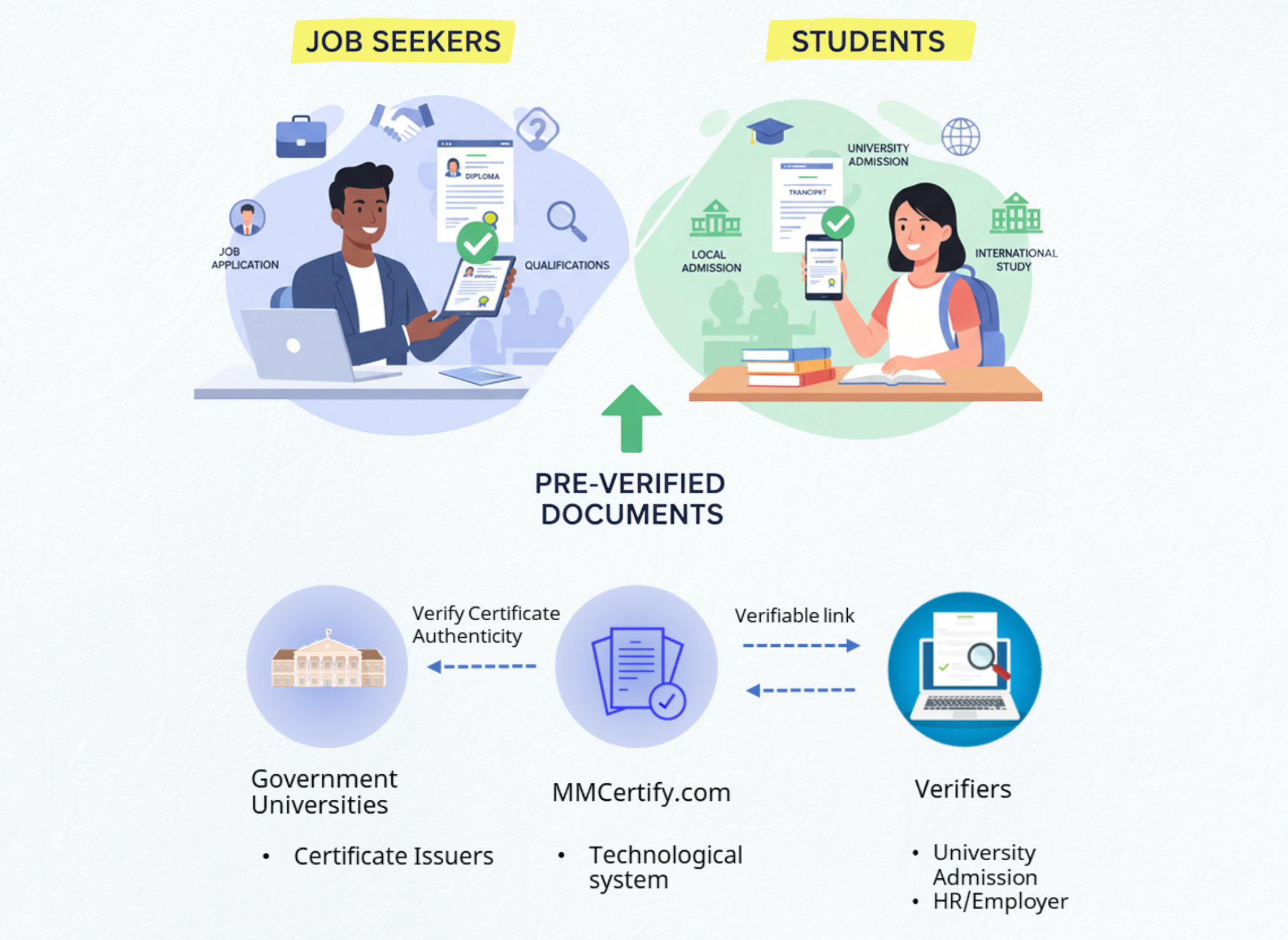 Products & Services Illustration